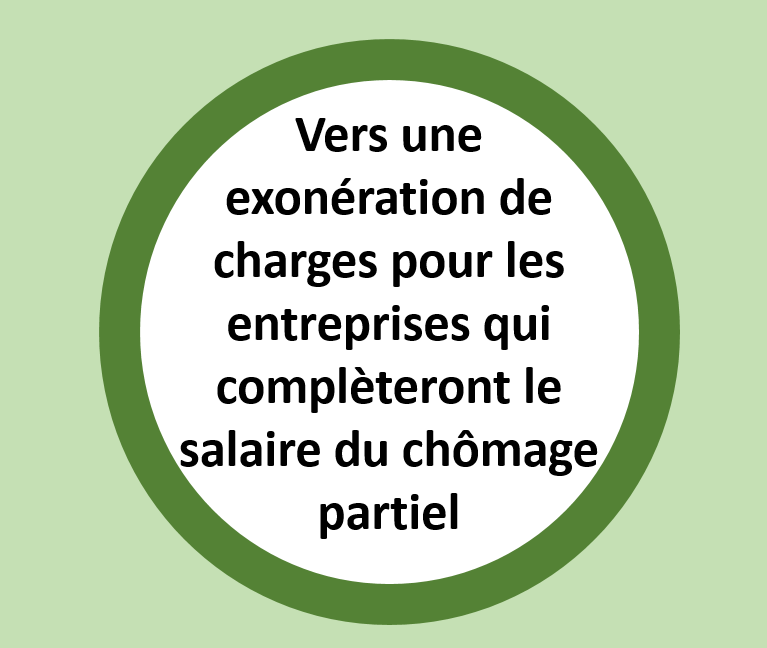 Vers une exonération de charges pour les entreprises qui complèteront le salaire du chômage ...